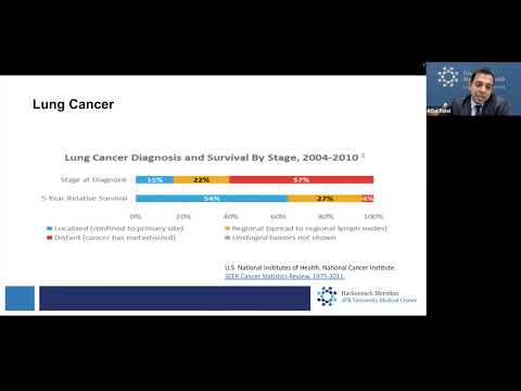 Lung Nodules and Lung Cancer Screening: Understanding, Managing and Finding Clarity [Video]