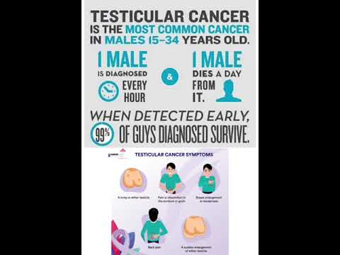 Teaticular Cancer Awareness month [Video]