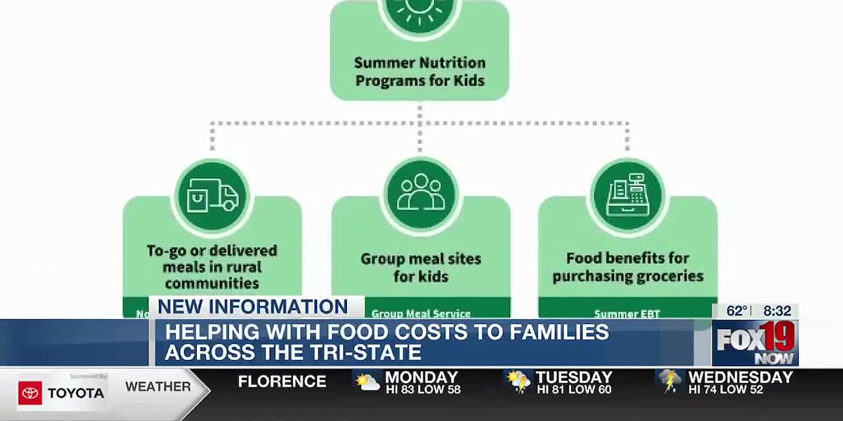 Summer nutrition programs to be offered for children in the Tri-State [Video]
