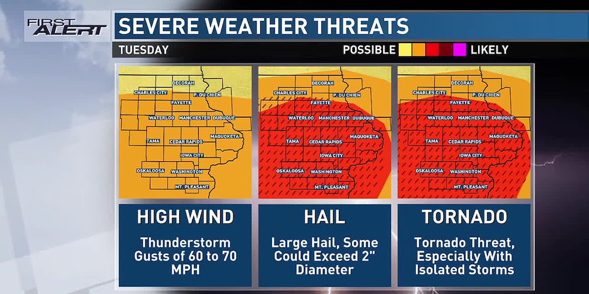 Your First Alert: Update on Tuesday’s severe weather risk [Video]