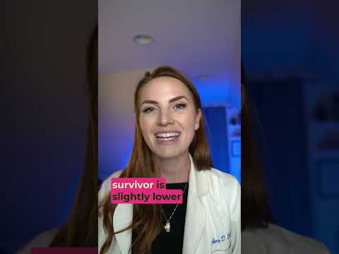 Is Triple Negative the Worst Breast Cancer? [Video]