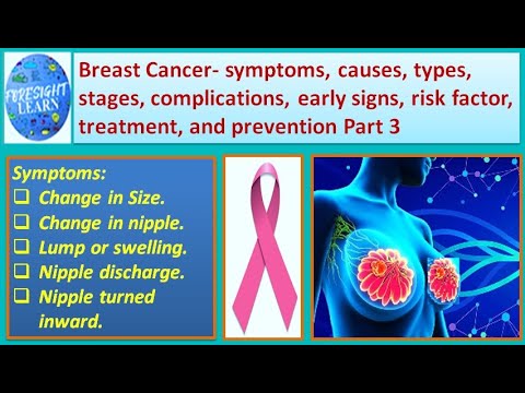 Breast Cancer symptoms,causes,types,complications,stages,early signs,risk factor,treatment part-3 [Video]