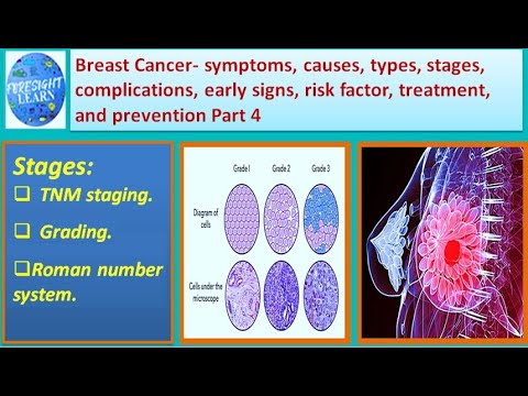 Breast Cancer  symptoms, causes, types, complications, stages,risk factor,treatment Part 4 [Video]