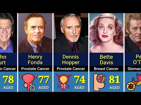 150 Legendary Actors Who Died Of Cancer [Video]