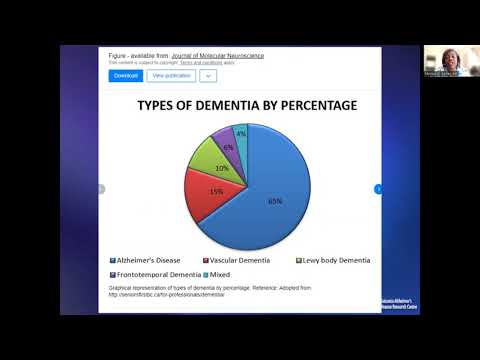 DCSD Health & Wellness Series: Dementia 101 [Video]