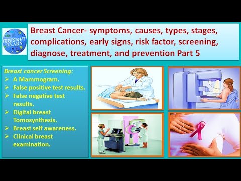 Breast Cancer  symptoms, causes, types, complications, stages,risk factor, treatment 5 [Video]