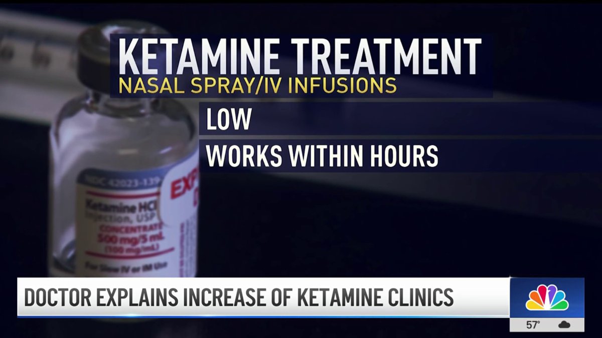 LA doctor explains how ketamine clinics help patients  NBC Los Angeles [Video]