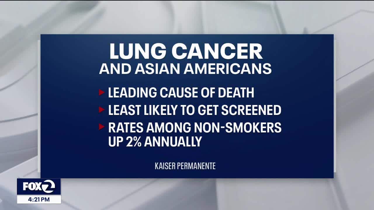 Lung cancer prevalence among Asian Americans [Video]