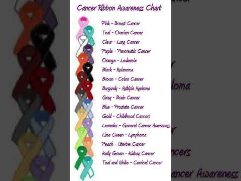 Cancer ribbons awareness chart [Video]