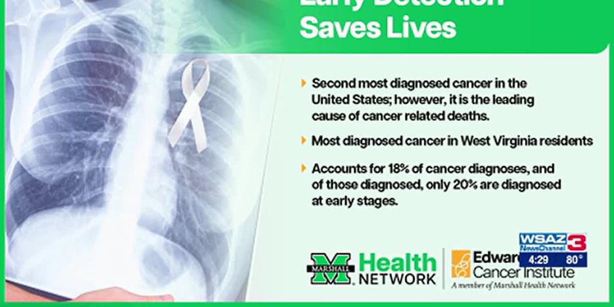 Lung cancer screenings with Marshall Health Network [Video]