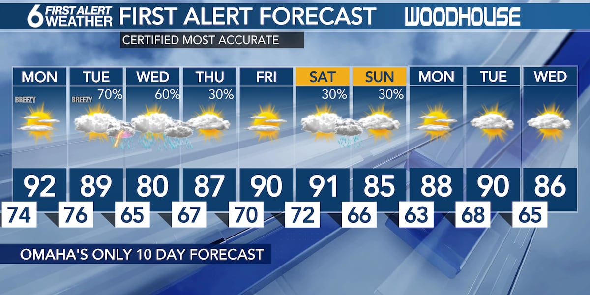 More heat and humidity Monday, storms Tuesday [Video]