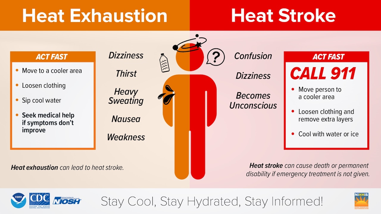 Heat exhaustion versus heat stroke: What to know to stay safe [Video]