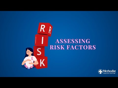 Risk Factors for Breast Cancer [Video]