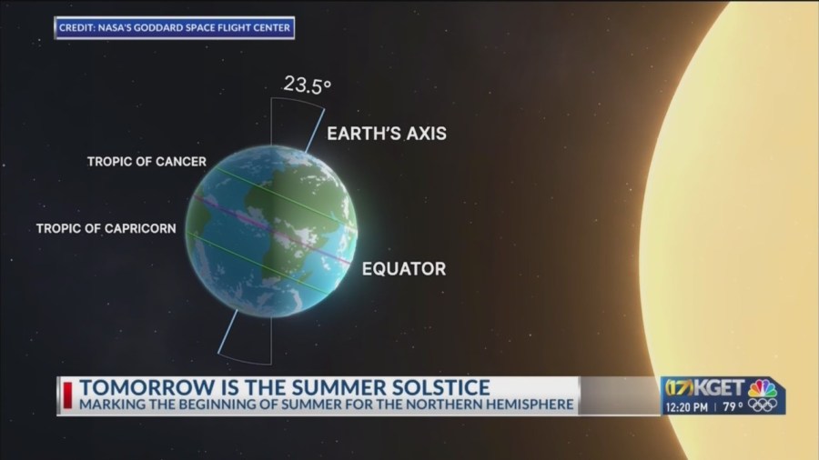 Weather Wednesday: Summer Solstice [Video]