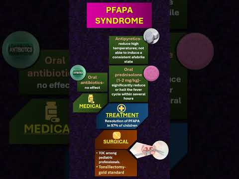 Unveiling Treatment Options for PFAPA Syndrome [Video]