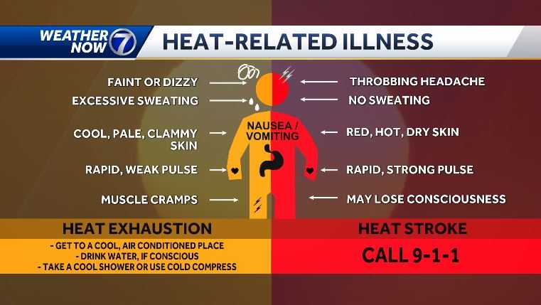 Heat exhaustion, heat stroke symptoms [Video]
