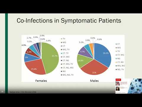 Molecular diagnostic approaches to accelerate and improve STI diagnosis [Video]